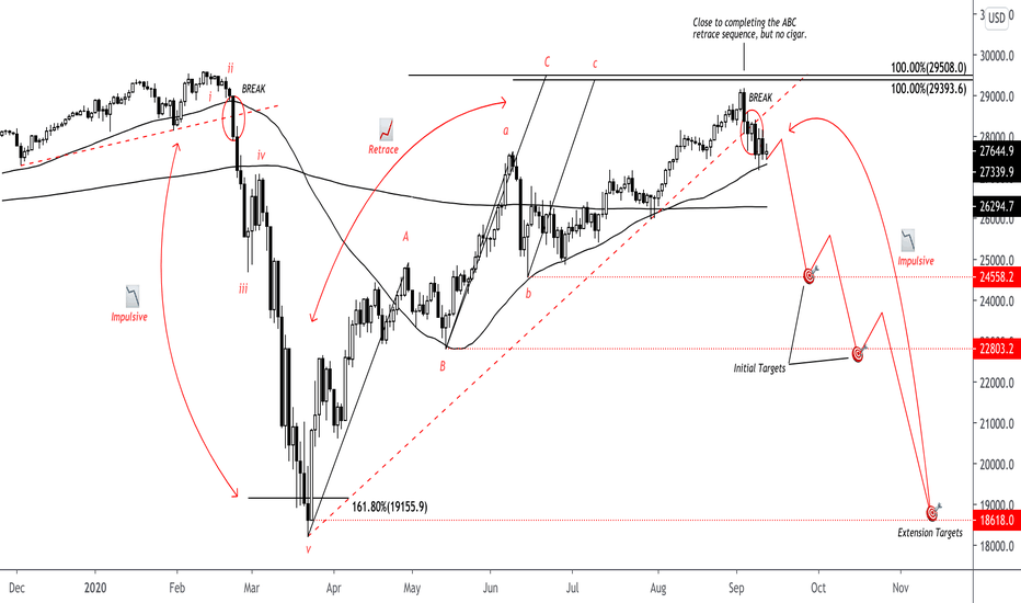 ridethepig | Dow