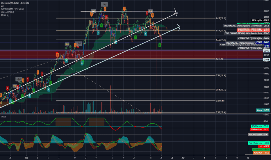 ETH broke below prior ascending channel support: drop to 228USD?