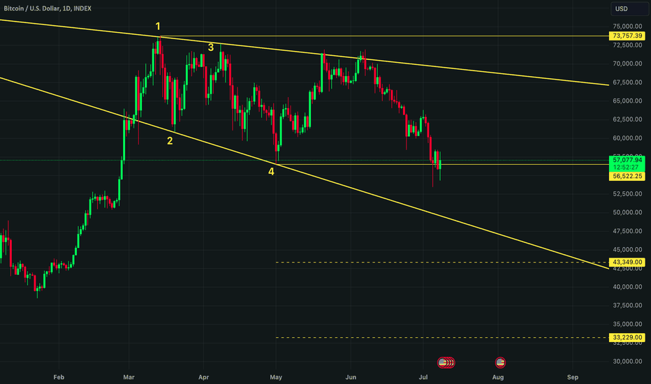 BTC - what if it's lower than $56 522?
