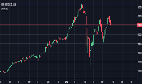 Kozlod - All-time high/low alerts