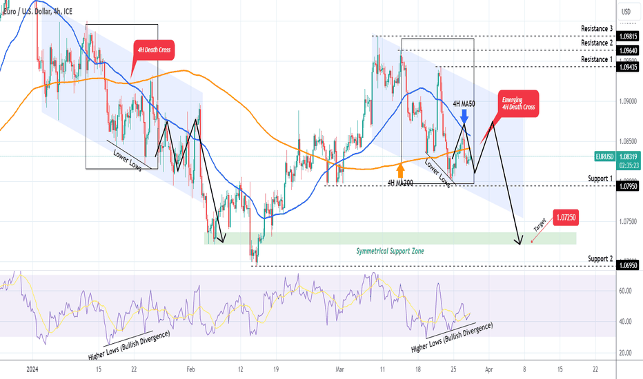 EURUSD 4H Death Cross emerging after +2 months.