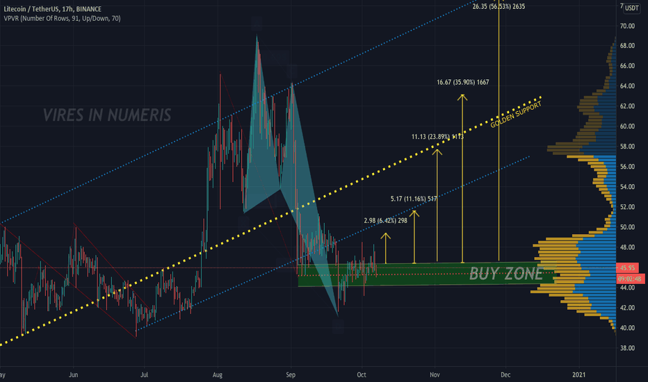 LTC Growth Potential