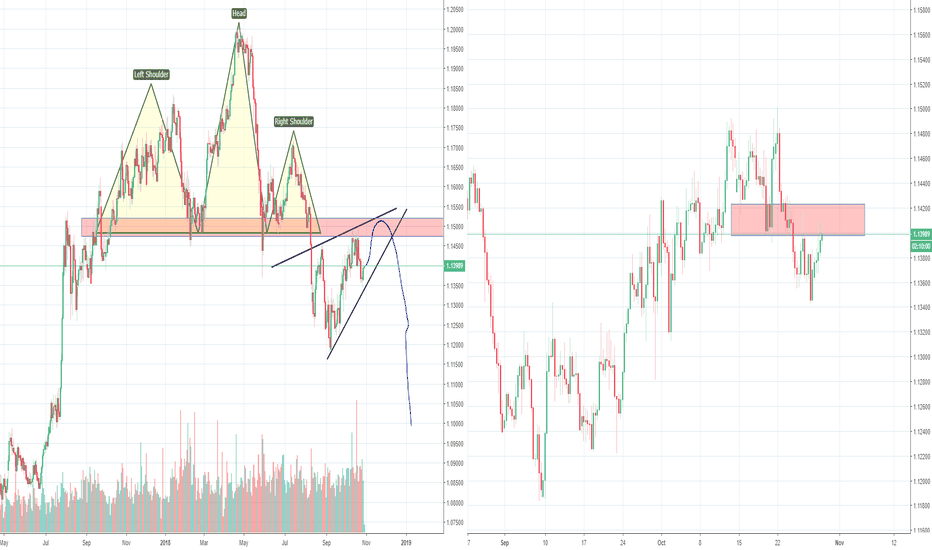 EURCHF, waiting for the perfect entry
