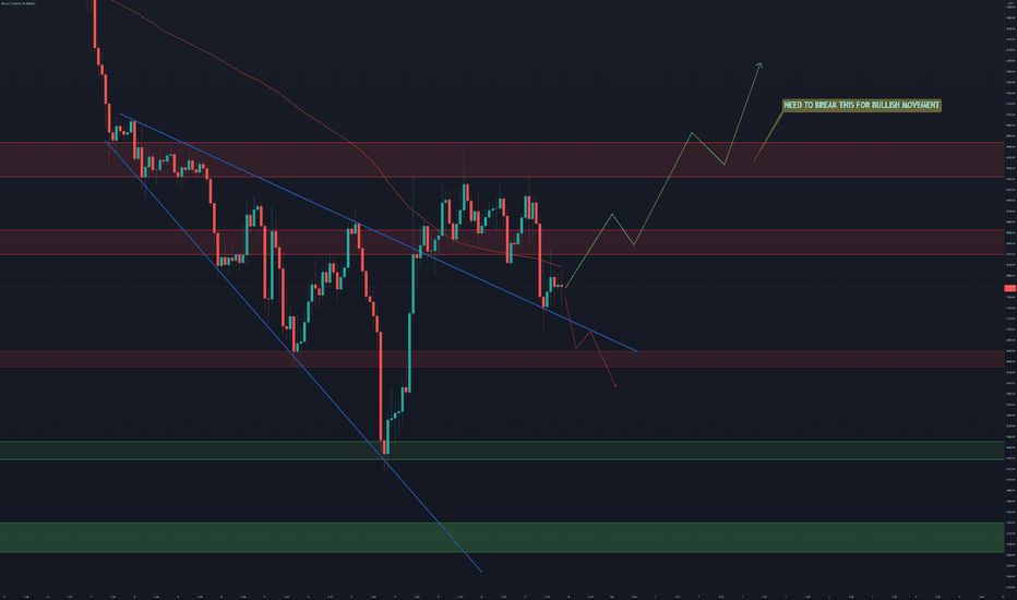 BTC/USDT 2 HOUR ANALYSIS