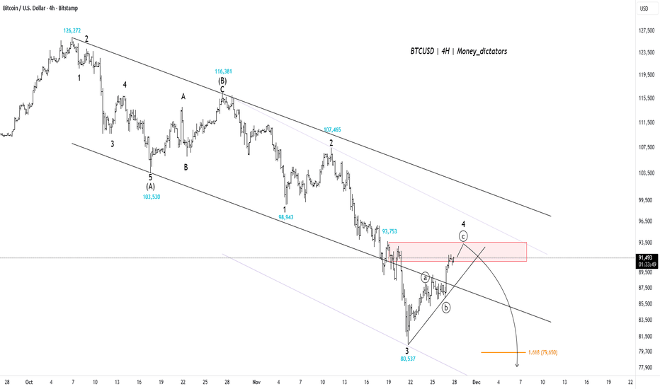 BTCUSD - Wave 5 Decline Still Likely Ahead