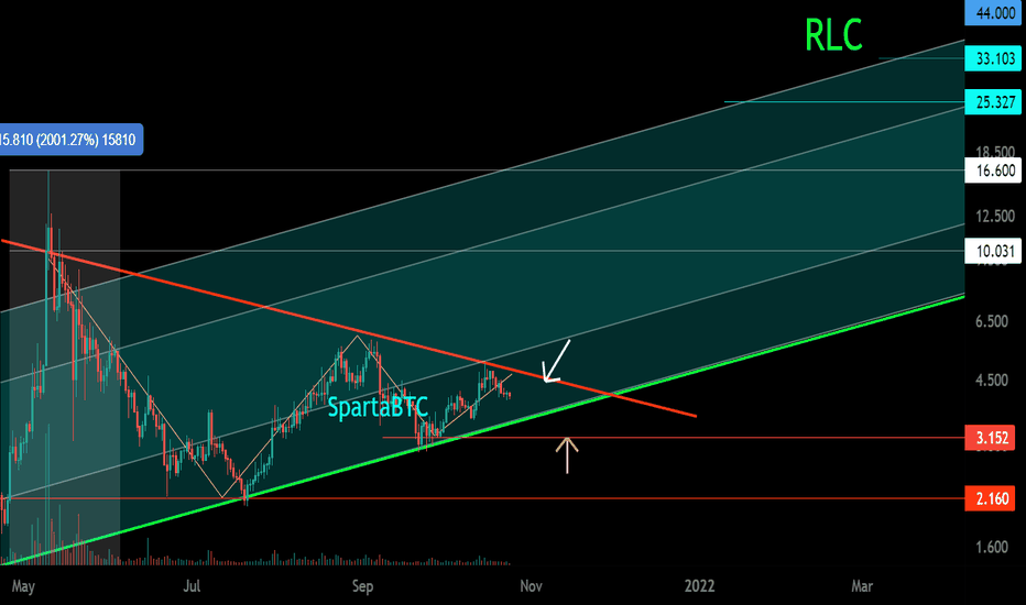 RLC/USDT Medium-term work Secondary trend. Triangle area