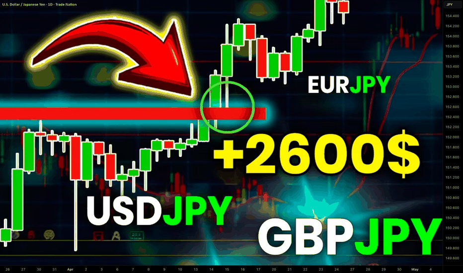 Profitable Trend-Following Strategy For Trading USDJPY