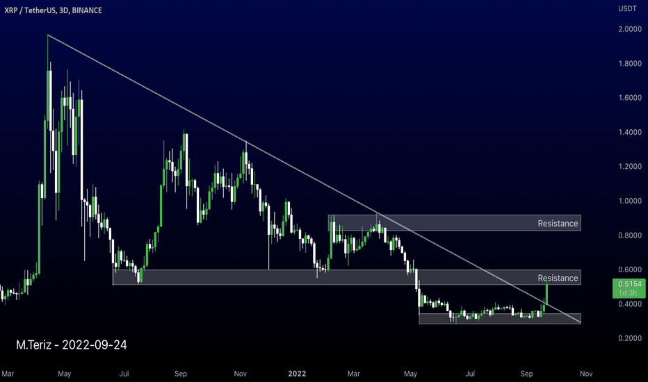 XRPusdt 3D; Break TrendLine