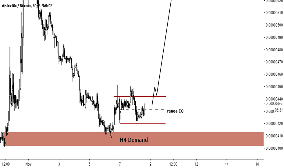 DNTBTC LONG. THIS COULD BE SERIOUSLY BULLISH