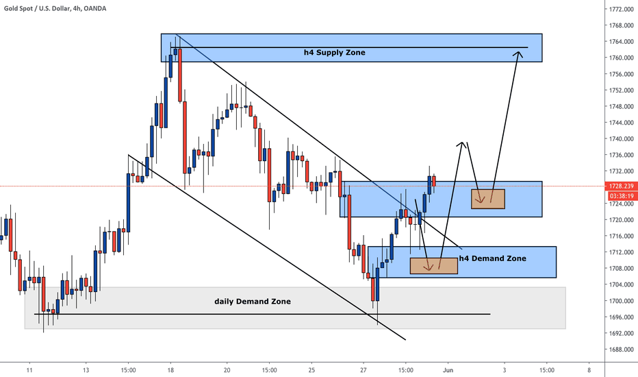 XAUUSD long - Supply Demand - h4 - UPDATE
