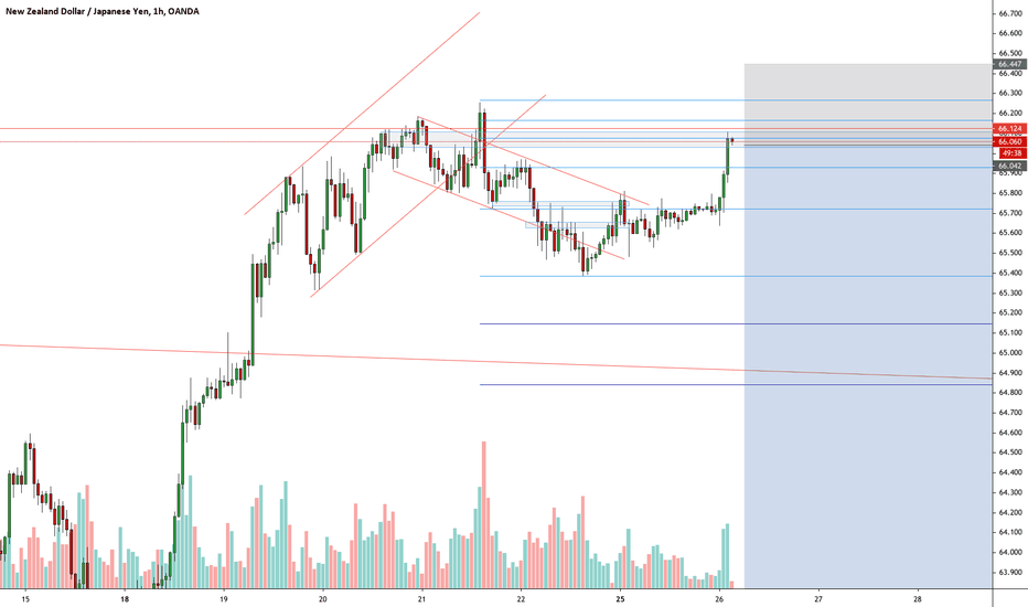 NZDJPY