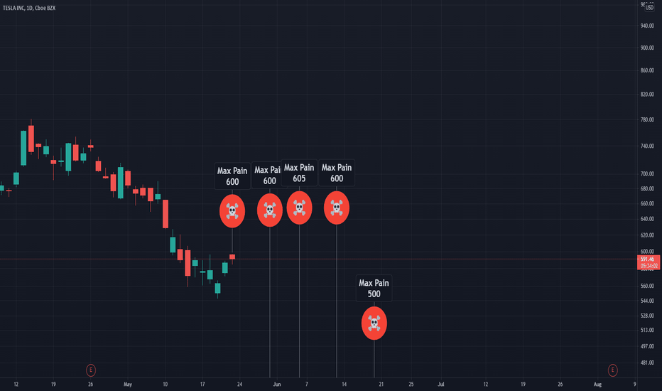 Do not short Tesla in the next 3 weeks!