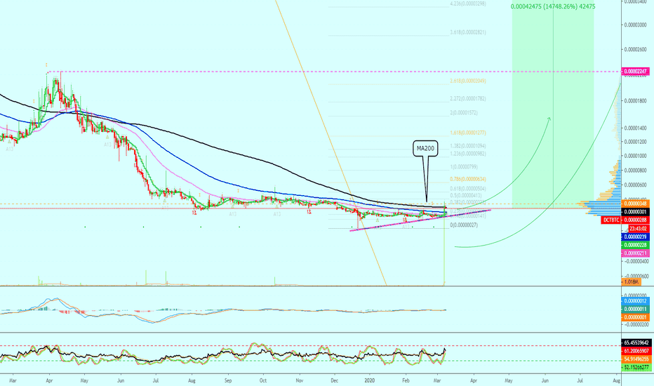 DECENT Prints Bull Run Size Volume Bar (What Next?) 14,400%+ PP