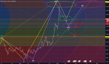 3rd BNB Update and Final for today