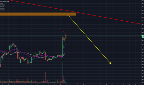 PULLBACK DOESN'T MEAN TREND REVERSAL