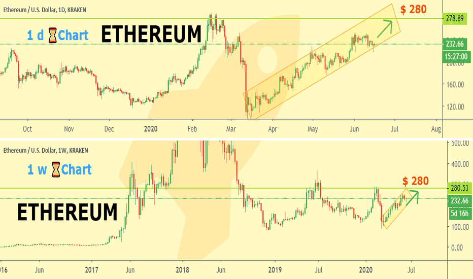 ETHEREUM in mid-term ðŠðŧ