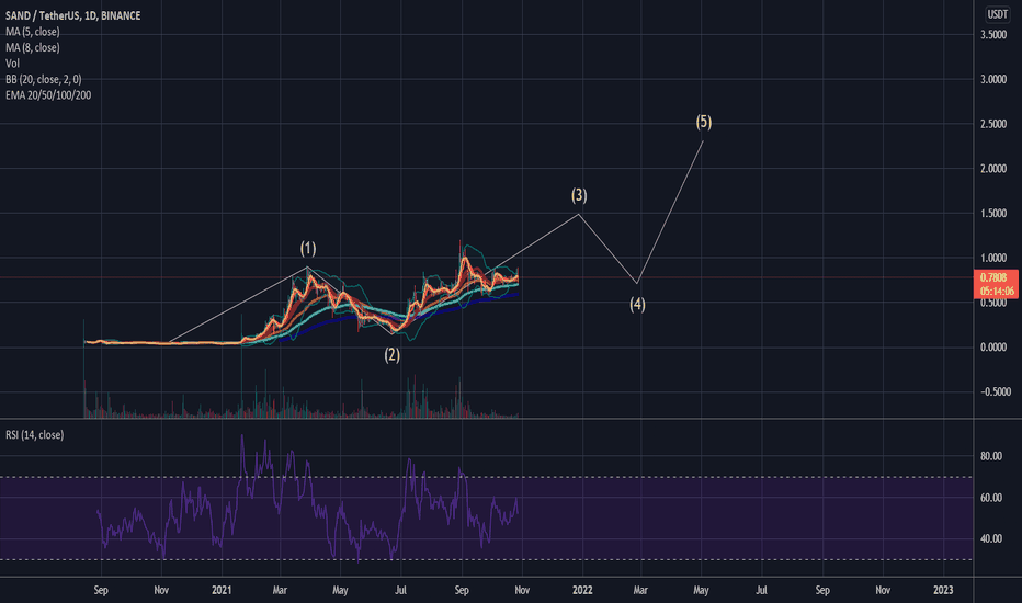 sand/usdt