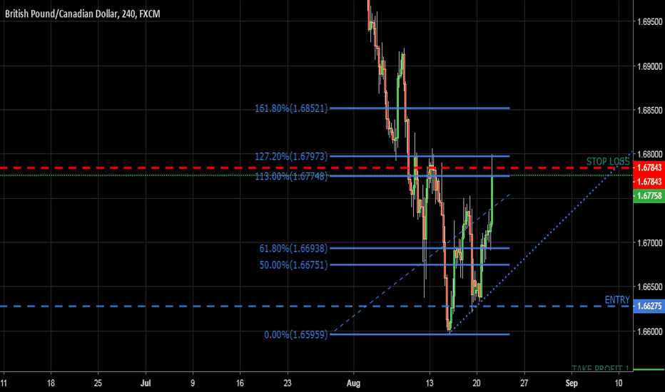 GBPCAD Update - Pennant invalid > Potential AB=CD Pattern