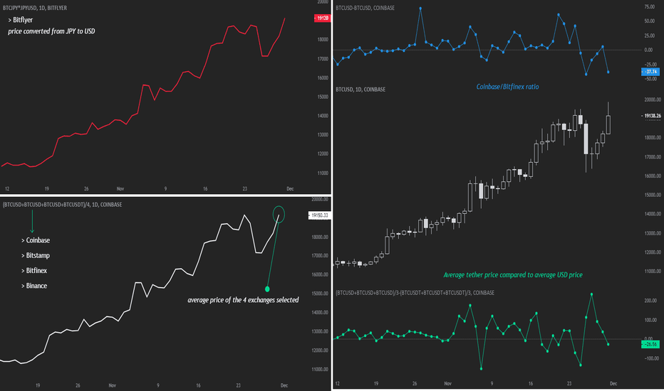 Advanced Tradingview Calculations