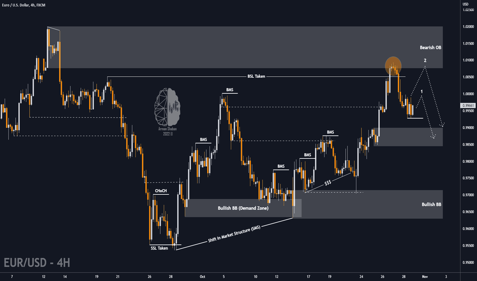 ⚜️ EUR/USD : NEW Week TA : 10.30.22 ⚜️
