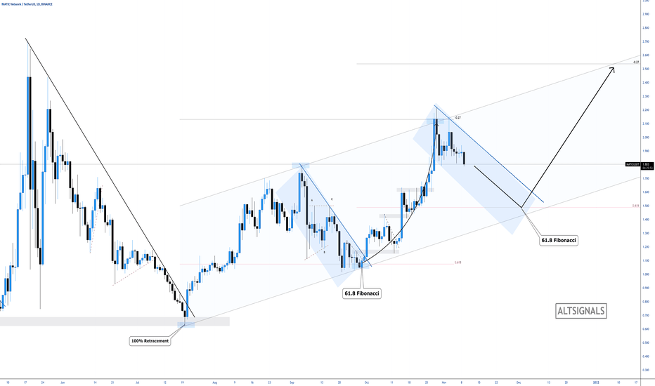 MATIC - Watch This Correction 🤓