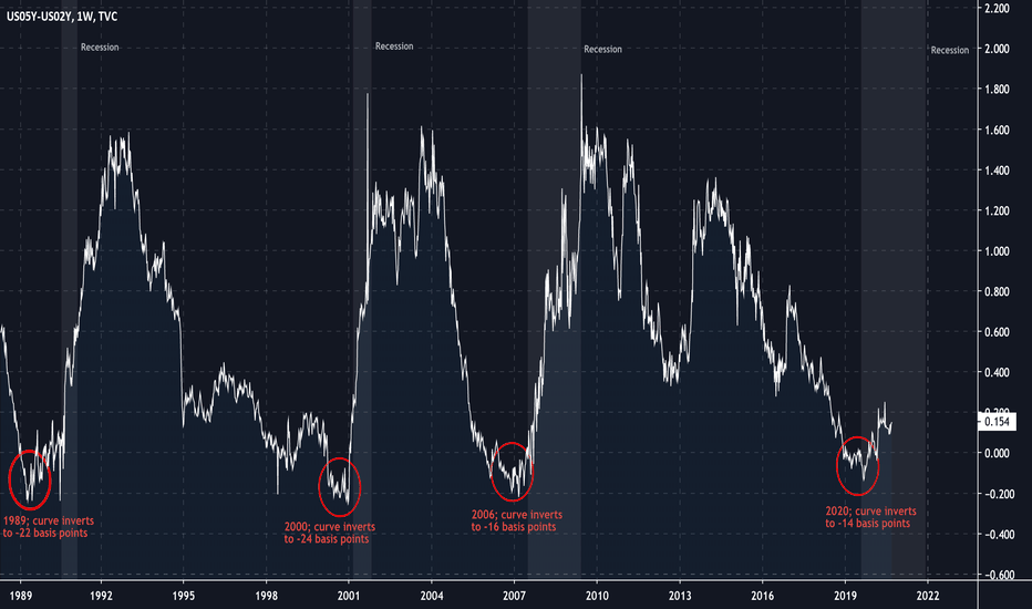 ridethepig | Recession Strategy