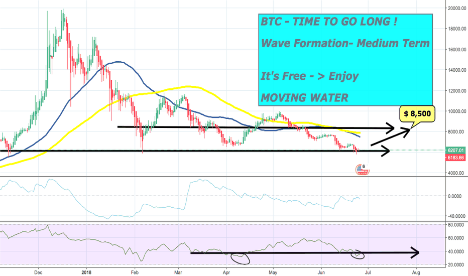 #BTCUSD - TIME TO GO LONG !  Medium Term - It is Free - Enjoy !