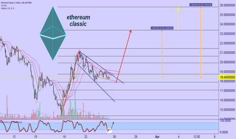Ethereum classic