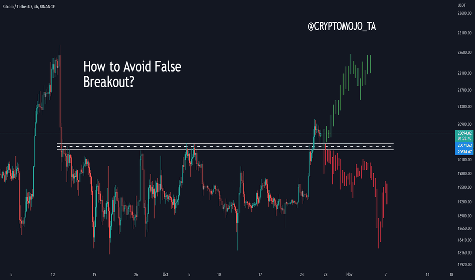How to Avoid False Breakout ?