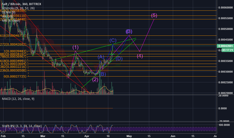 Salt Update