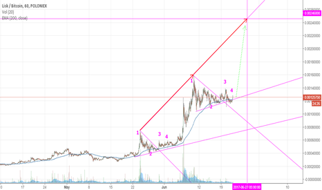 Lisk to double in price next week?