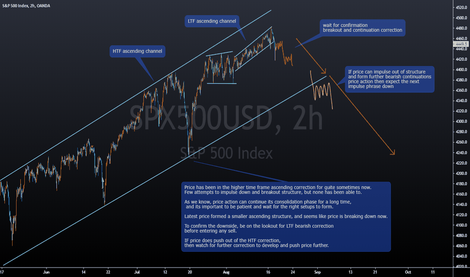 SPX500 Prepare for reversal down 