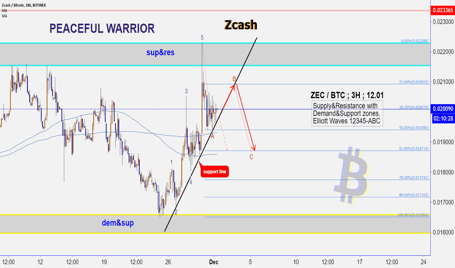 Zcash: Coinbase won't save you anymore