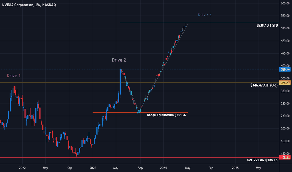 NVIDIA - A Scenario Few Are Considering. Few. Few. Few.