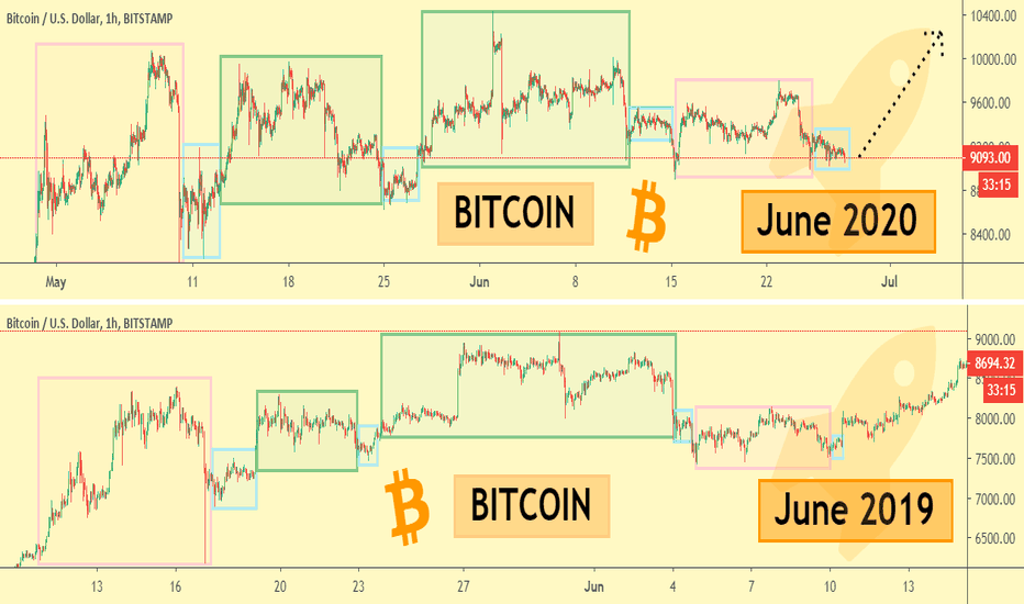 WHY I BULLISH ON BITCOIN😉