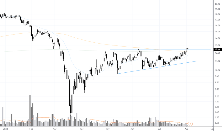 $DGII forming 3 month #Ascending #Triangle #ChartPattern