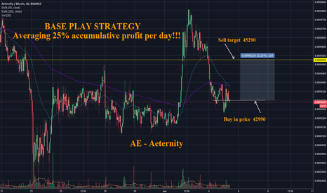Base Play Strategy - 1719% Accumulative Profit in 69 Days !!!