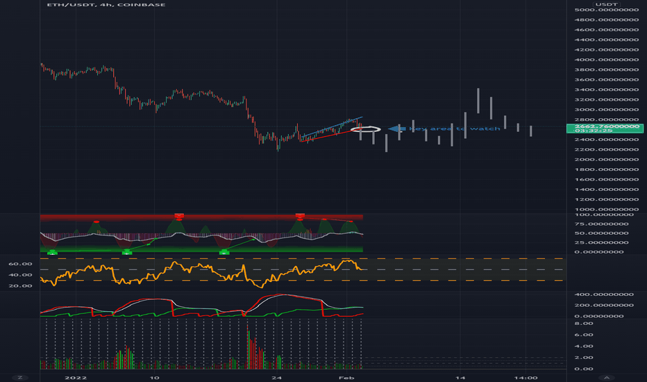 Broadening Wedge Viewpoint