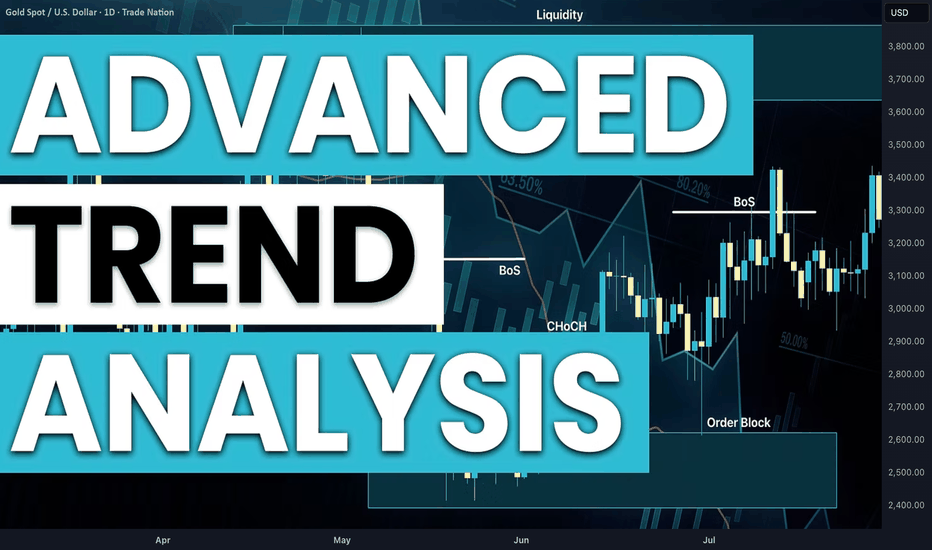Advanced Trend Analysis in SMC Smart Money Concept Explained