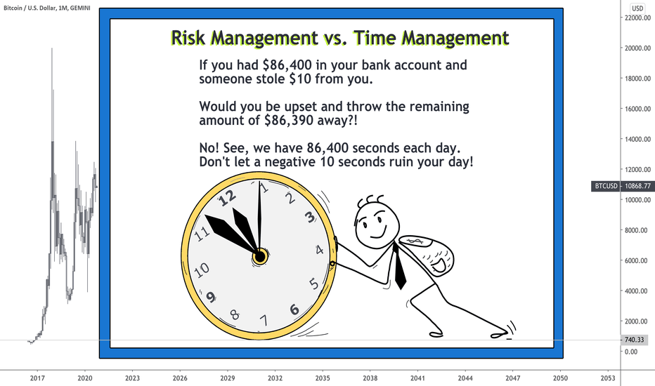 Risk Management vs. Time Management