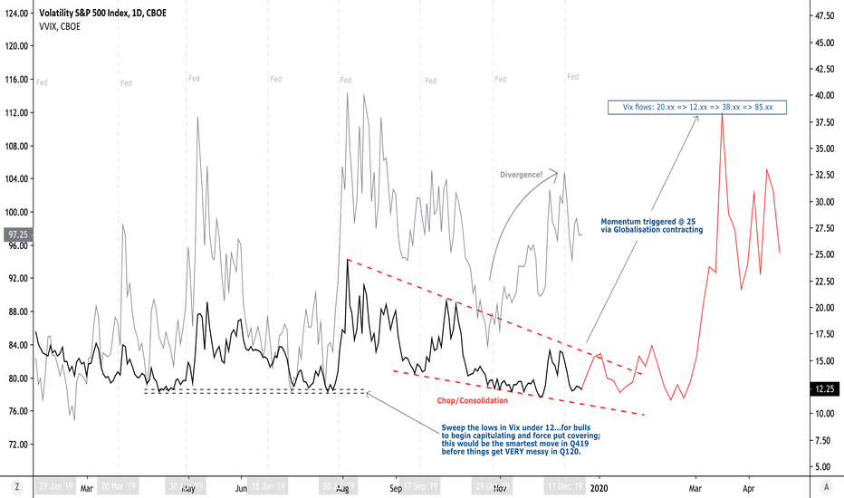 ridethepig | VIX Market Commentary 2019.12.20