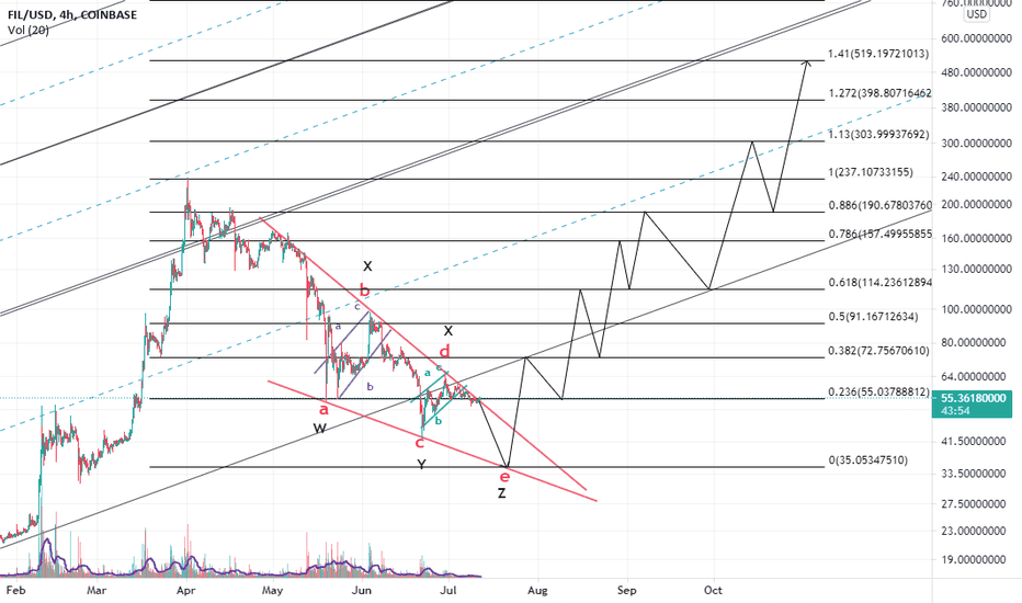 triple combination into the bullish triangle