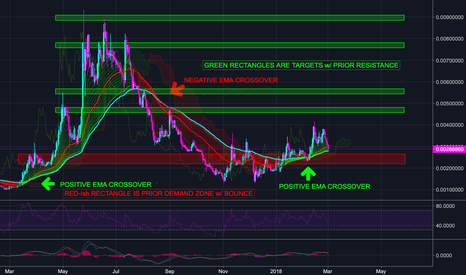 ETHEREUM CLASSIC ETC AIRDROP UPDATE (MEDIUM RISK)