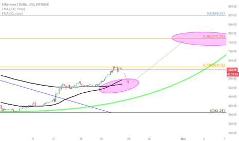 ETH EXPLOSION UPDATE !