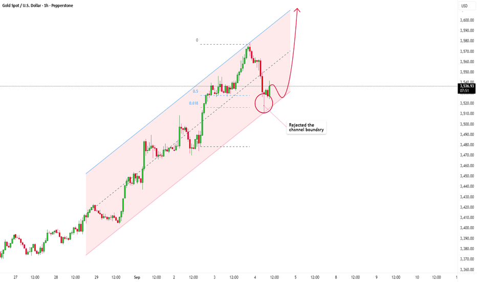 Gold in Focus: Pullback Sets Stage for Next Move