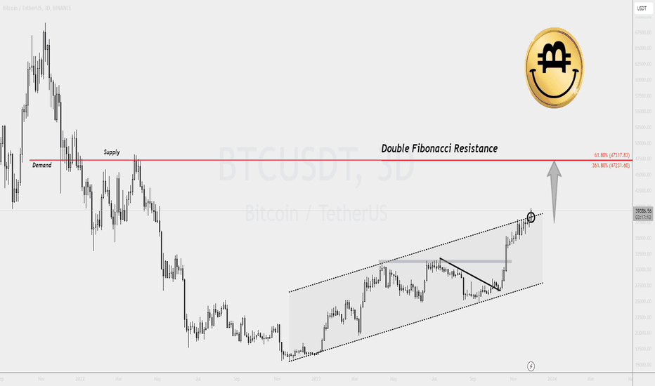 The Question is: How Far Bitcoin can Rise?