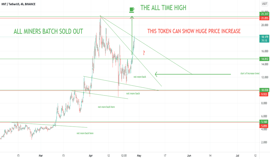WE EXPECT ALL TIME HIGH FOR Helium (HNT) THE GOLDEN 2021 coin!