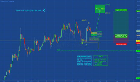 GOLD: CONSOLIDATION SETUP