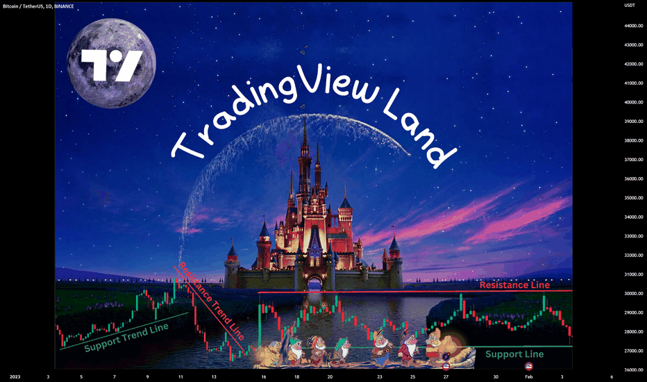 🟢Support🟢 & 🔴Resistance🔴 in TradingView Land !!!👨🏫