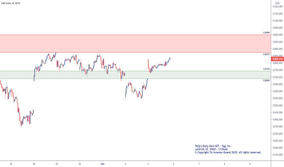 $DAX TAQI-POINTS Daily per 06.10.2020
